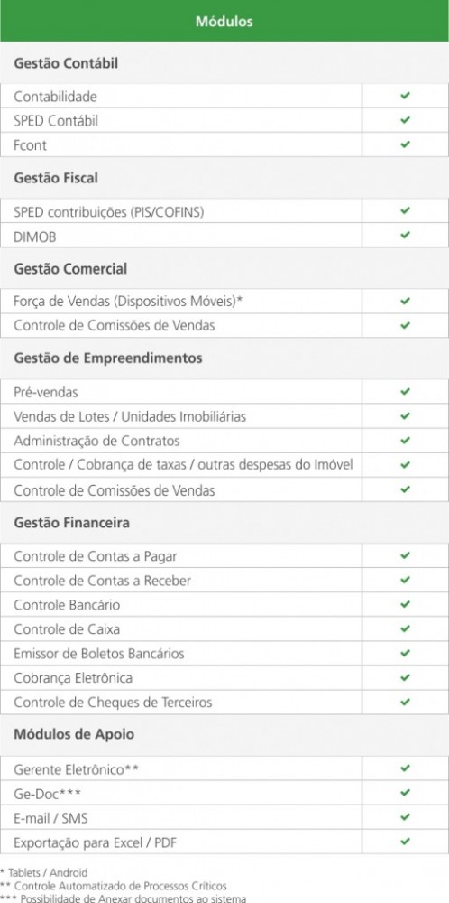 Recursos disponíveis do GELOT