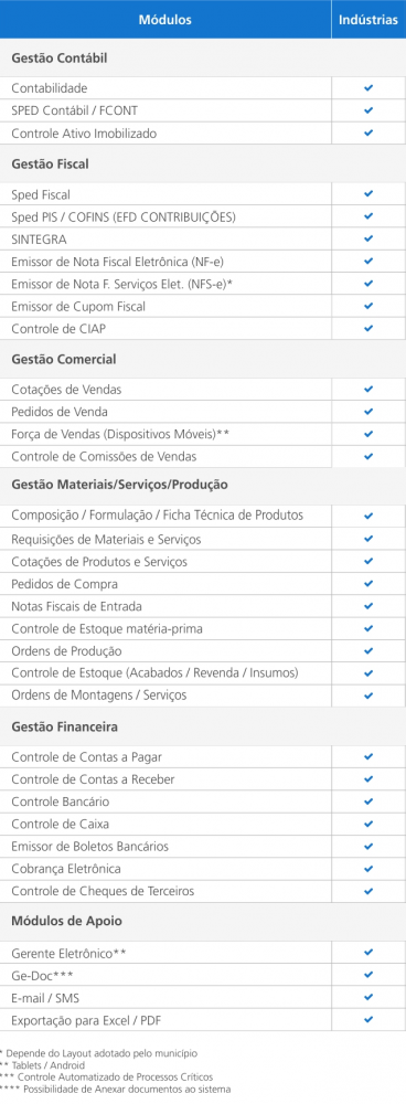GEPLAN sistema para indústria. Recursos disponíveis