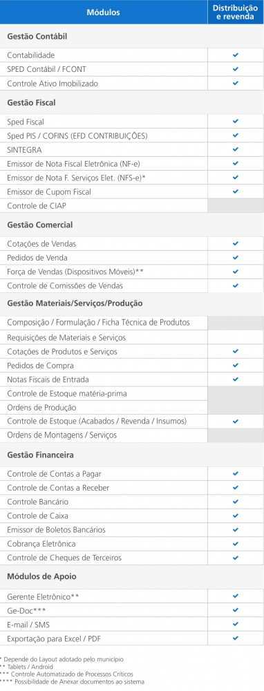 GEPLAN para distribuidora e revenda. Recursos do sistema